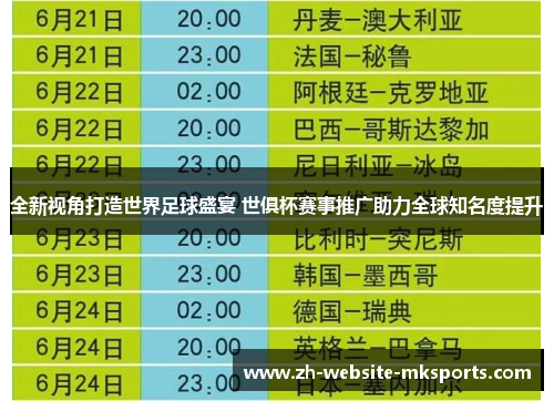 全新视角打造世界足球盛宴 世俱杯赛事推广助力全球知名度提升