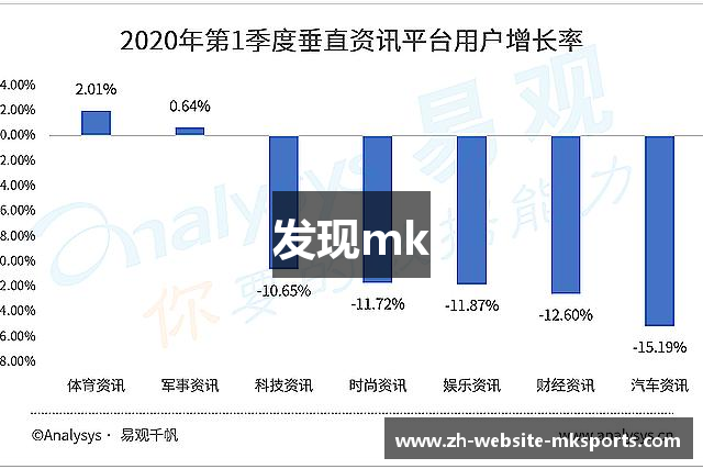 发现mk 发现mk